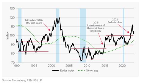 Why The Dollar Remains The Worlds Reserve Currency