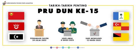 Prn Semakan Calon Prn Negeri Kerusi Tumpuan