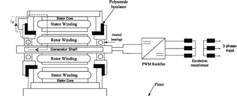 Structure Of The Static Excitation System Of Synchronous Generator With Download Scientific