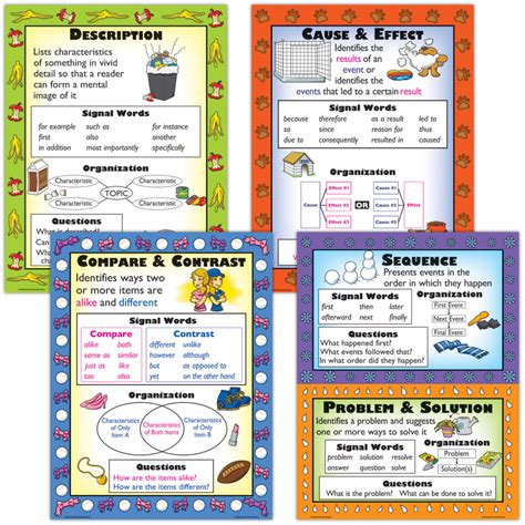 Informational Text Types Poster Set - TCRP967 | Teacher Created Resources