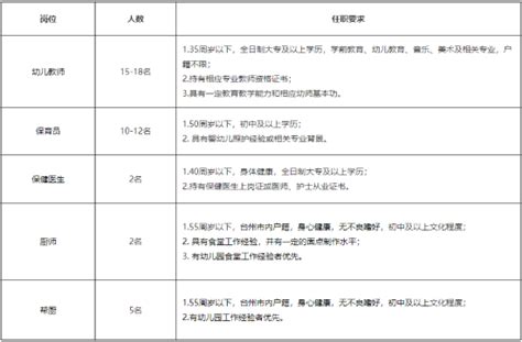 椒江区社会事业发展集团有限公司招聘公告含幼师【39人】浙江教师招聘考试