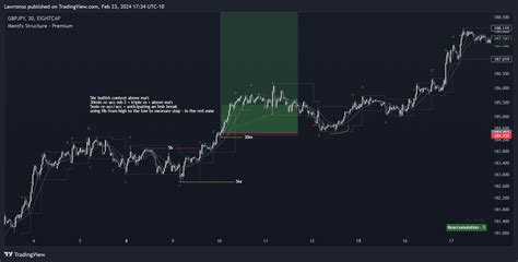 Eightcap Gbpjpy Chart Image By Lawronso Tradingview