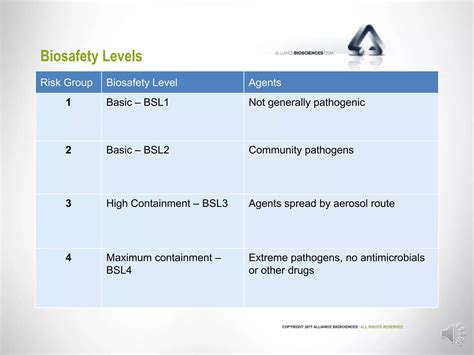 Biosafety Basics Training Ppt