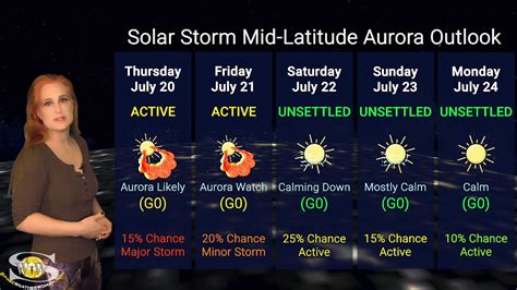 A Whopper of a Storm Speeds Towards Earth | Space Weather News 20 July ...