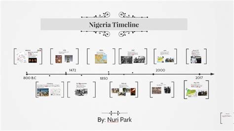 Nigeria Timeline by Nuri Park on Prezi