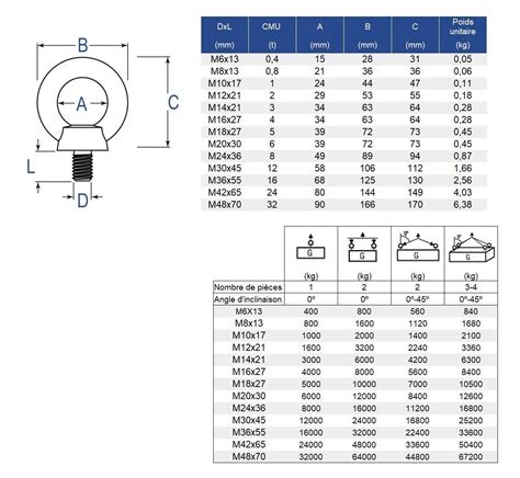 Anneau De Levage Fixe HR GRADE 80