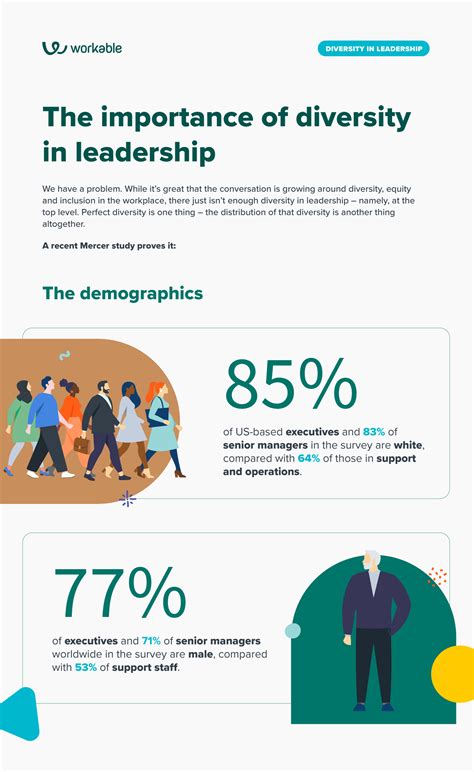 Diversity In Leadership Why It Matters And What You Can Do Workable