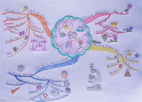 Mapa Mental Creativo