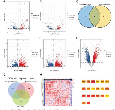 Figure From Long Non Coding Rna C Orf A Novel Diagnostic And