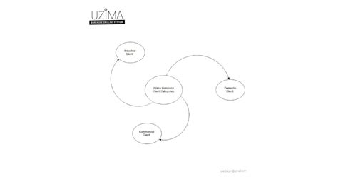 Uzima Borehole Drilling System Flowcharts And Other Diagrams In Thika