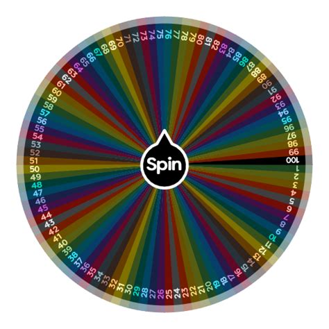 Random Numbers | Spin the Wheel - Random Picker