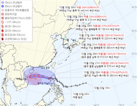 2024년 제21호 태풍 콩레이 한국 영향 줄까현재 위치 예상 이동경로