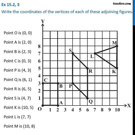 Question Write The Coordinates Of Vertices Of Each Of These