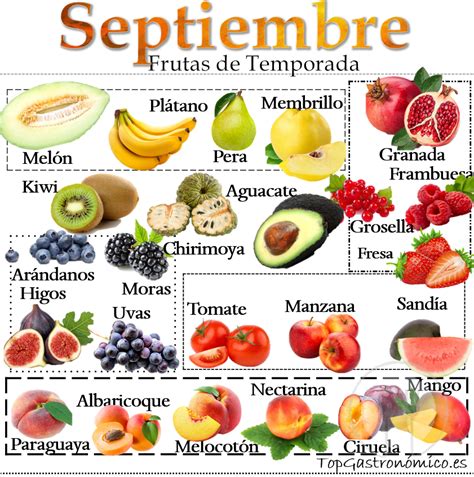 Alimentos De Temporada En Septiembre Top Gastron Mico