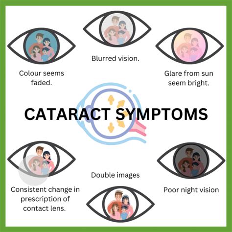 Cataract Signs and Symptoms |PatientsEngage