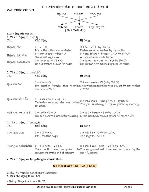 Cấu Trúc Và Bài Tập Passive Voice 2022 ChuyÊn ĐỀ 5 CÂu BỊ ĐỘng Trong