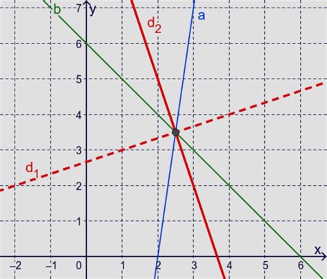 Deellijnen Van Twee Snijdende Rechten Geogebra