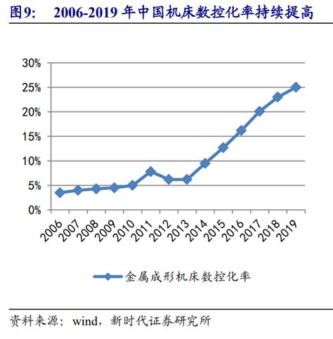 埃斯顿深度解析：向世界机器人巨头进发 报告精读 未来智库