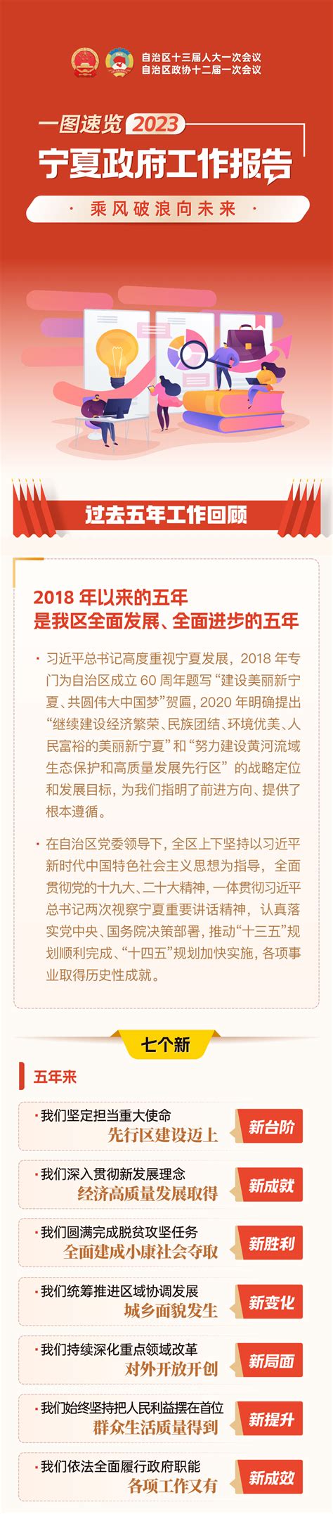 极简版来了！2023年宁夏政府工作报告提气鼓劲，一图读懂！朱岱云日报来源