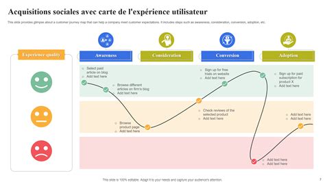 Mod Les De Carte D Exp Rience Utilisateur Indispensables Avec Exemples