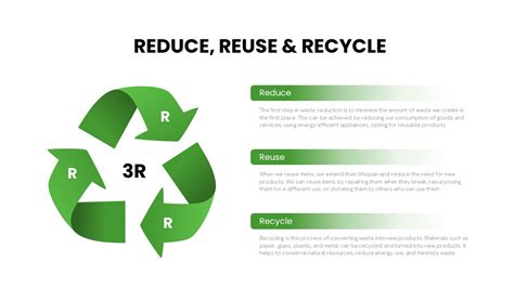 The 3rs Explained Reduce Reuse Recycle 43 Off