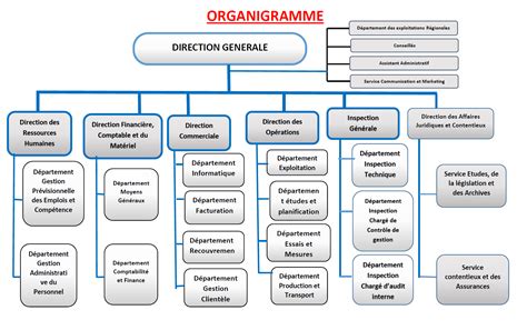 Termes de Référence pour la mission dAssistance à la Maitrise d