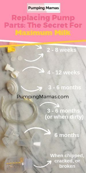 7 Amazing Breast Milk Pumping Tips For New Nicu Moms Artofit