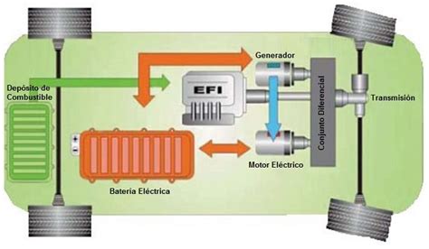 Fundamentos de los Motores Híbridos