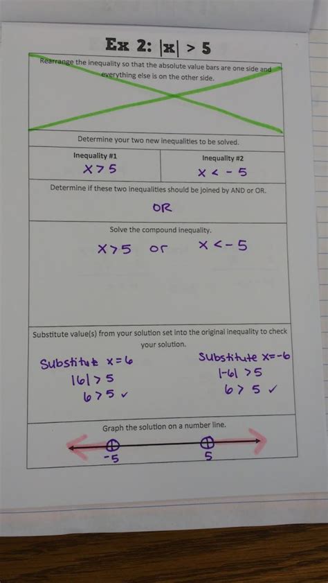 Solving Absolute Value Inequalities Graphic Organizers Math Love