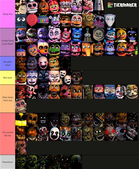 Fnaf Character Tier List By Viralken Sbs Hot Sex Picture