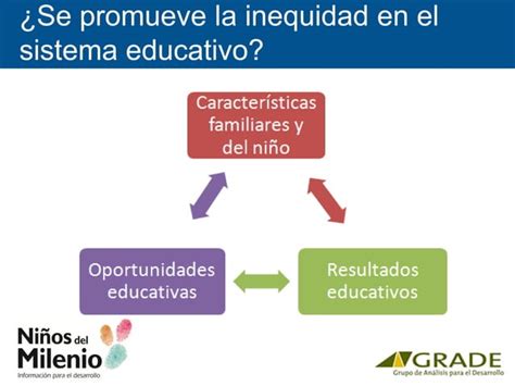 Equidad En Educacion Santiago Cueto Ppt