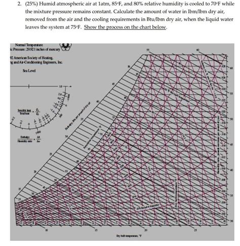 Solved 2 25 Humid Atmospheric Air At Latm 85F And 80 Chegg