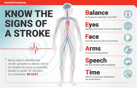 Kpfa Womens Magazine Monday June 11 2018 Stroke Prevention