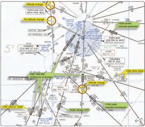 Aircraft Operations Airway And Route Course Navigation