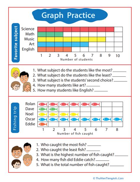 Practice Test Bar Graphs And Pictograms Thư Viện Tiếng Anh