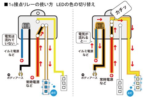 リレーのしくみ