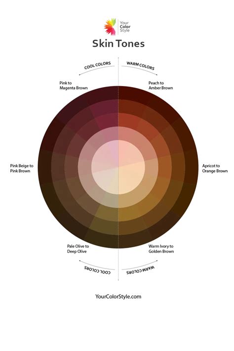 Understanding Warm And Cool Undertones