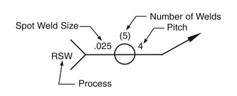 All About Welding Blueprint Symbols Uti