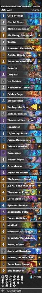 Renathal Reno Shaman Legend Sinf Rn Score Hearthstone