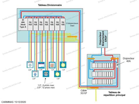 Installer Un Compteur Divisionnaire Mon Garage Attenant La Maison