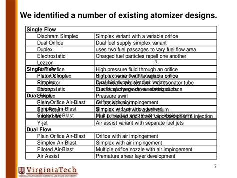 Ppt Atomizer Research And Selection Process Powerpoint Presentation