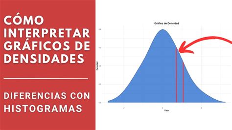 C Mo Interpretar Gr Ficos De Densidad Gu A Completa Y Comparaci N Con