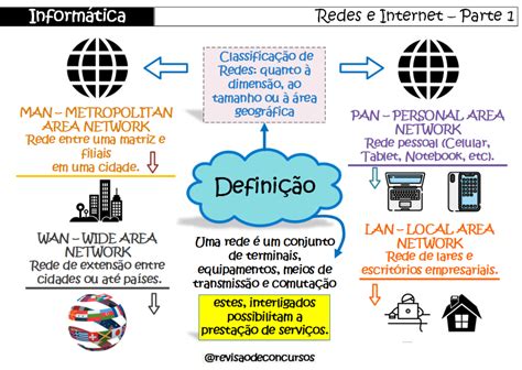 Informática para concursos Resumos e mapas mentais Infinittus