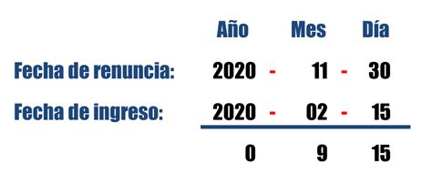 Incienso Admisión temblor calculo del aguinaldo proporcional cobertura