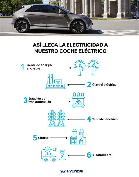 ¿cómo Afectan Los Coches Eléctricos Al Medio Ambiente Brand Cars