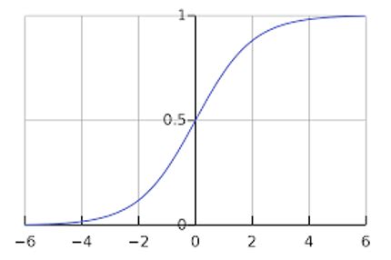 Introduction To Artificial Intelligence And Neural Nets How To Use