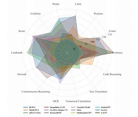 Rorschach Tests For Deep Learning Image Classifiers By Mathieu Lemay