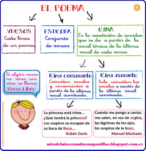 La Clase De Arcicarmen Tema Los Prefijos Numerales E Indefinidos