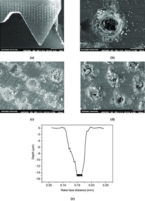 A SEM Image Of The Developed Textured Tool B A Single Micro Hole