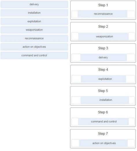 Cyberops Version 1 0 Associate 1 0 Final Exam Answers Full Artofit